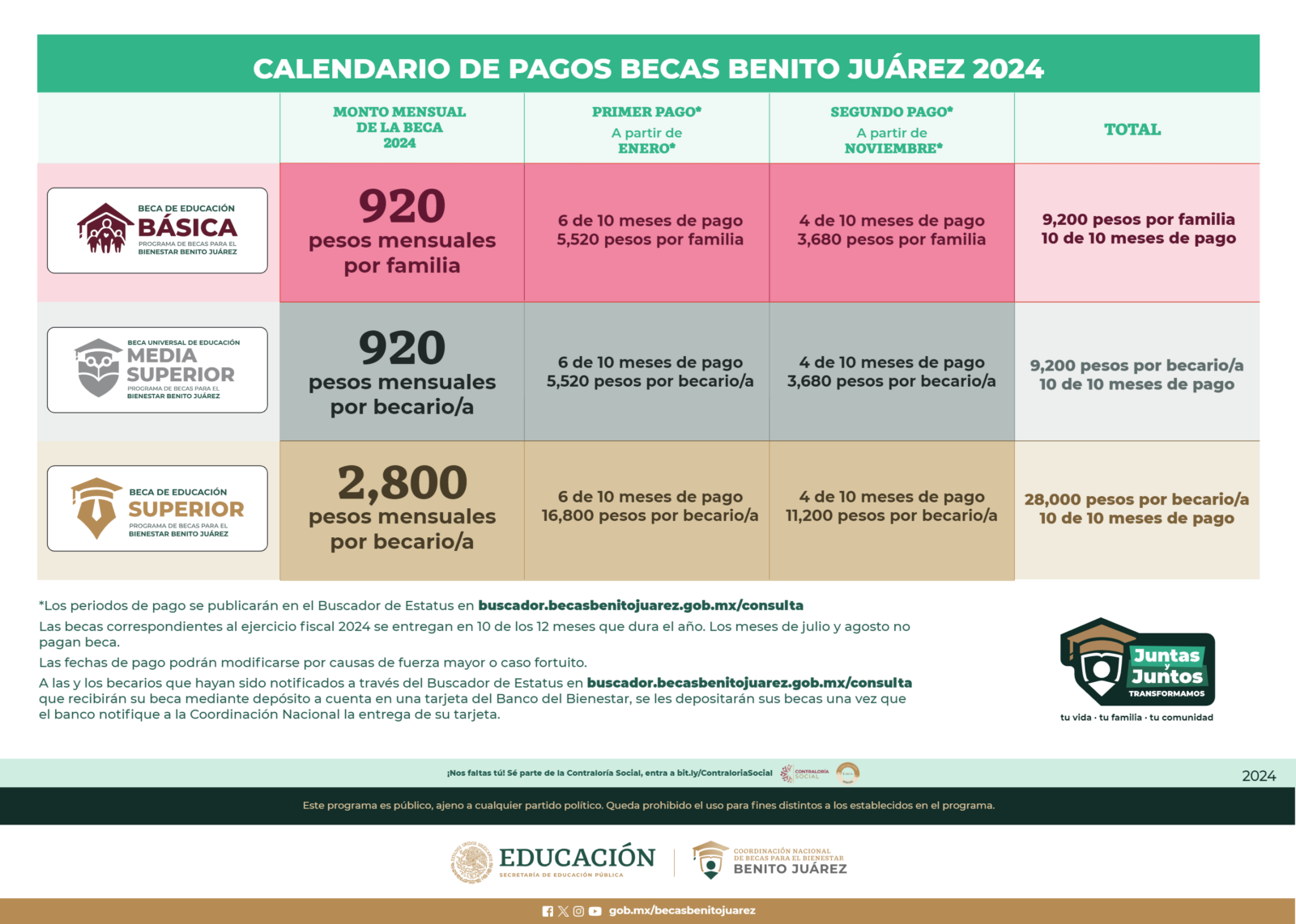 ¿Cuándo 'cae' el depósito de la Beca Benito Juárez? Aquí puedes consultar el calendario de pagos