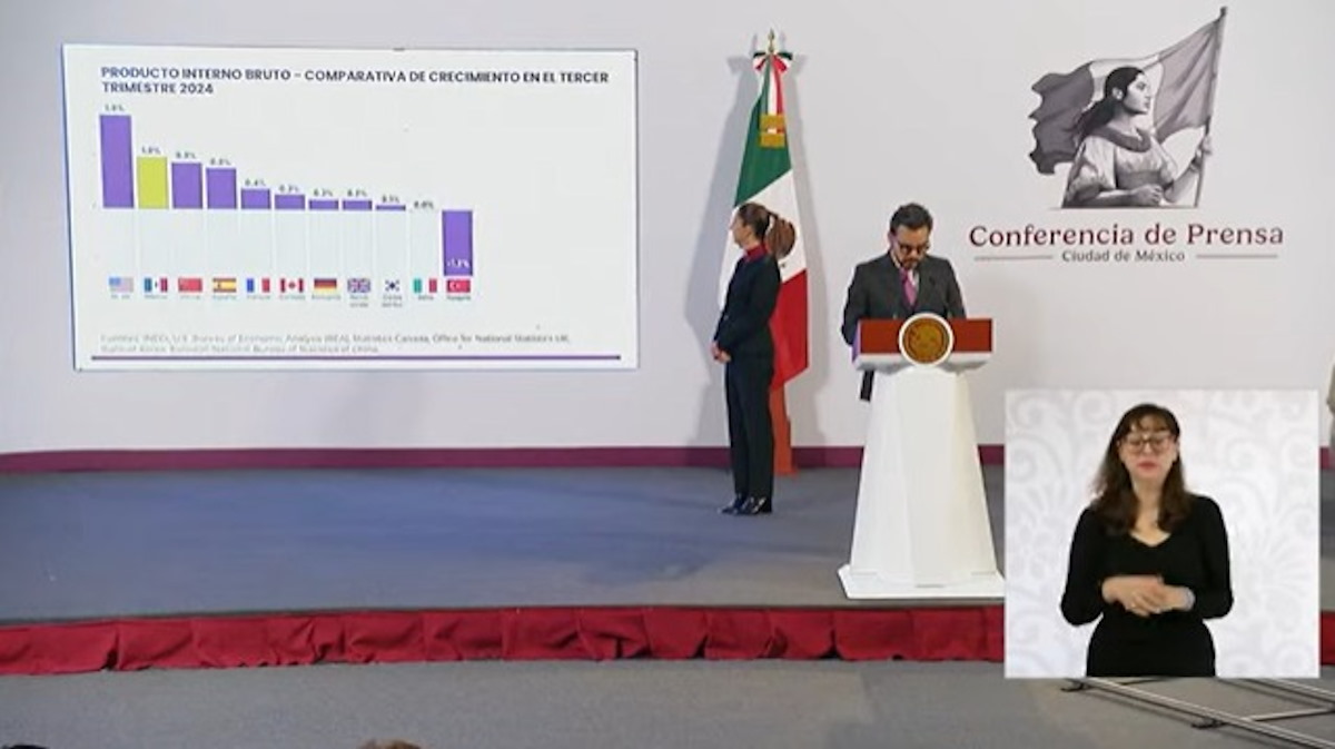Datos del empleo en México en el mes de octubre 2