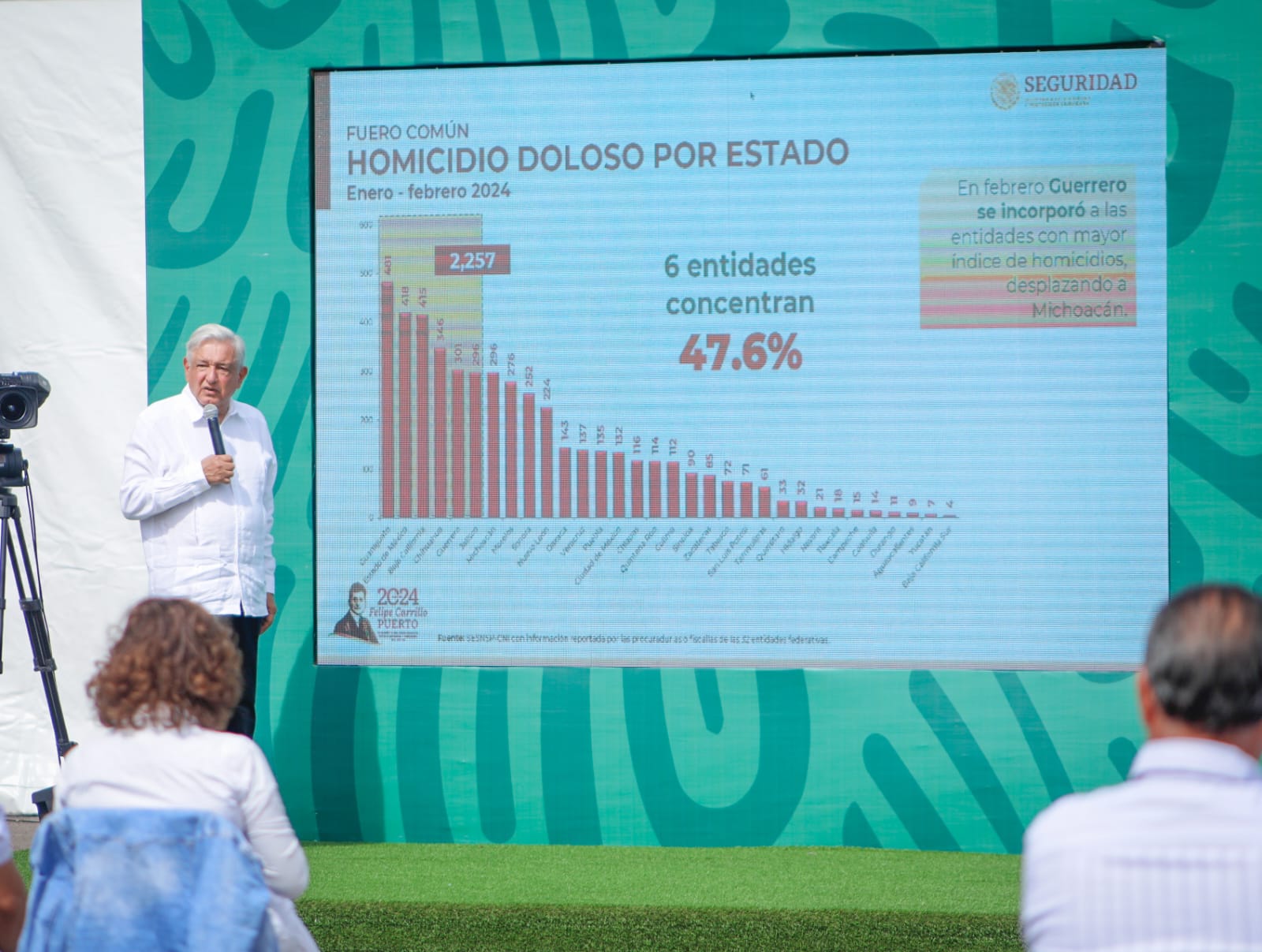 estadisticas-de-inseguridad-presentadas-en-la-mananera3