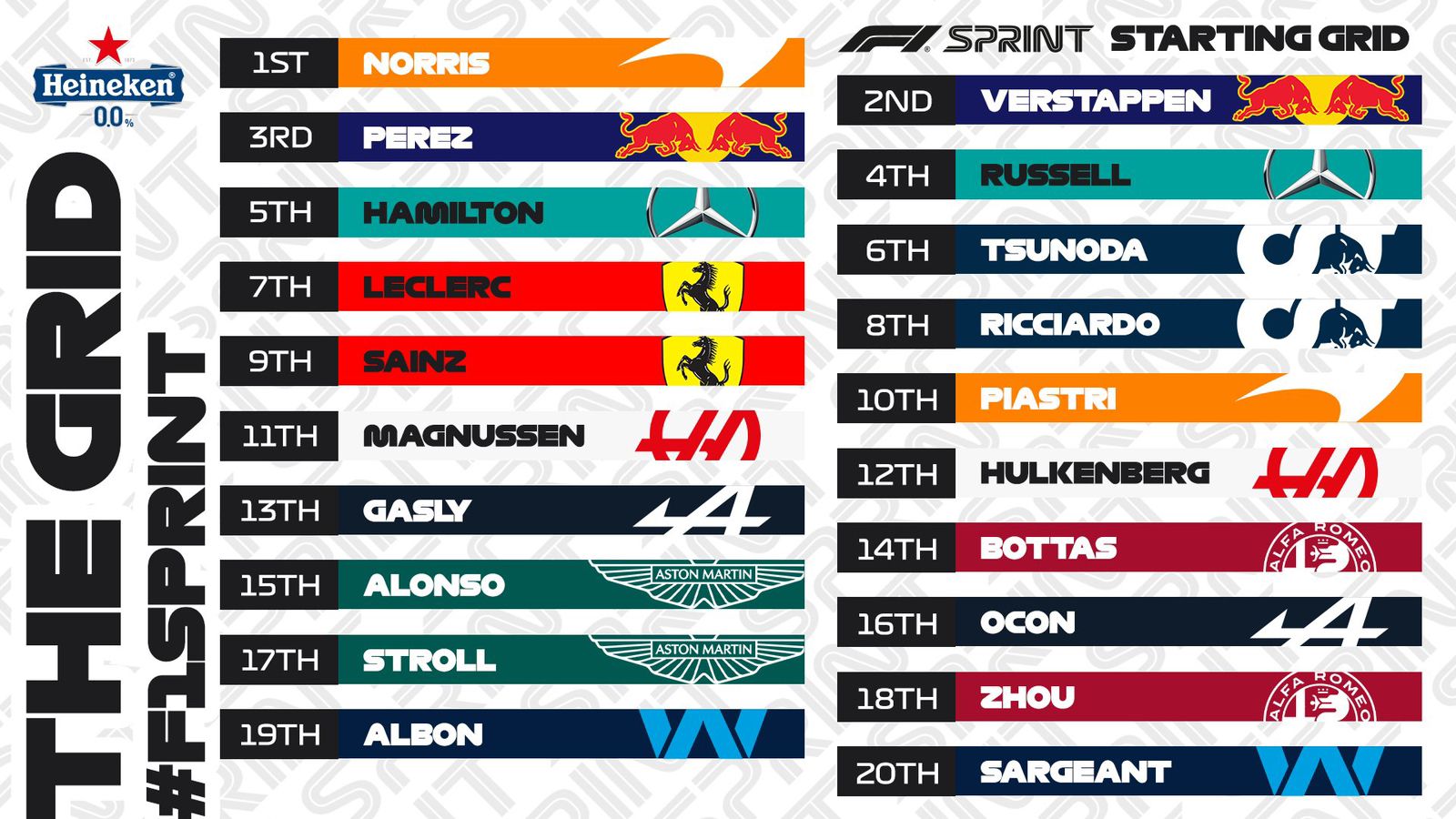 'Checo' Pérez saldrá de tercero en el Gran Premio de Brasil