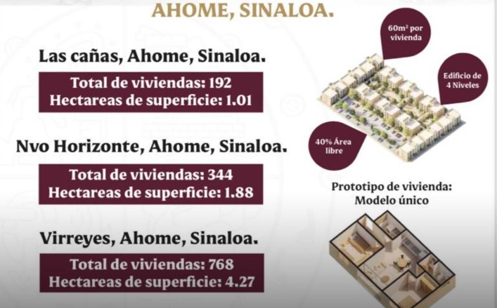 viviendas bienestar ahome